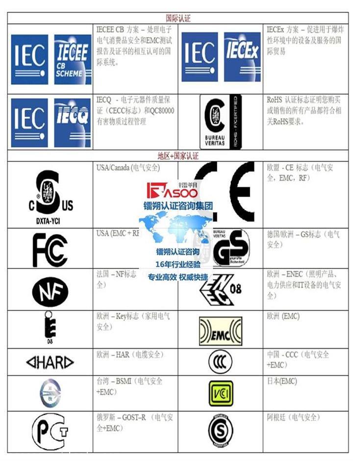 照排機企業(yè)認(rèn)證