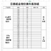 特價(jià)美牛庫(kù)存紙