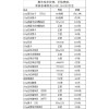 庫(kù)存特種紙5折出售