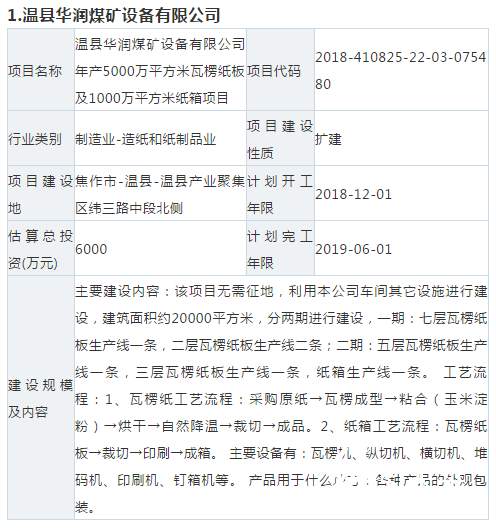 【敵情】10個紙板、紙箱新項(xiàng)目要來搶你的訂單！