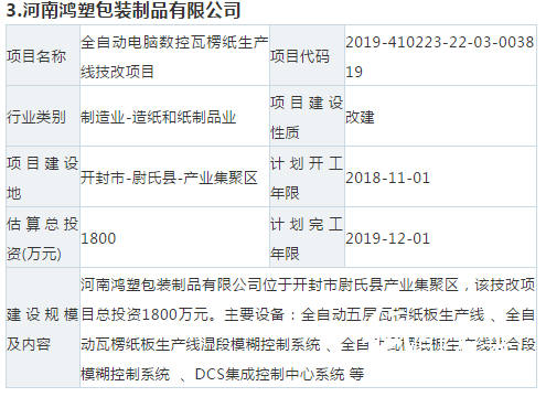【敵情】10個紙板、紙箱新項(xiàng)目要來搶你的訂單！