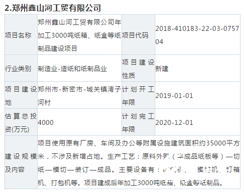 【敵情】10個紙板、紙箱新項(xiàng)目要來搶你的訂單！