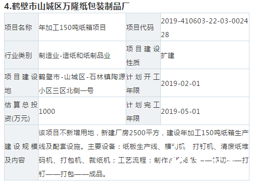 【敵情】10個紙板、紙箱新項(xiàng)目要來搶你的訂單！