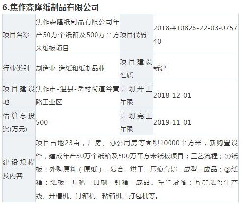 【敵情】10個紙板、紙箱新項(xiàng)目要來搶你的訂單！