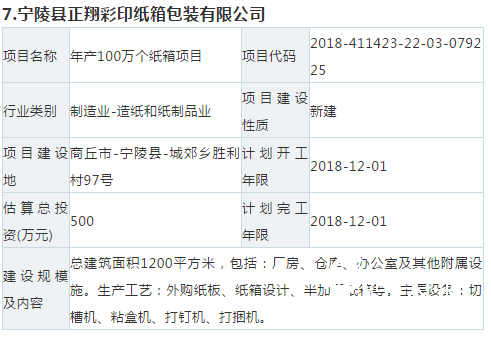 【敵情】10個紙板、紙箱新項(xiàng)目要來搶你的訂單！