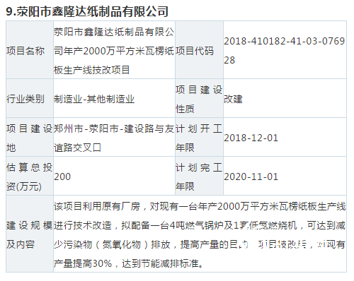 【敵情】10個紙板、紙箱新項(xiàng)目要來搶你的訂單！