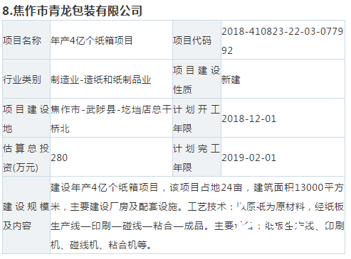 【敵情】10個紙板、紙箱新項(xiàng)目要來搶你的訂單！