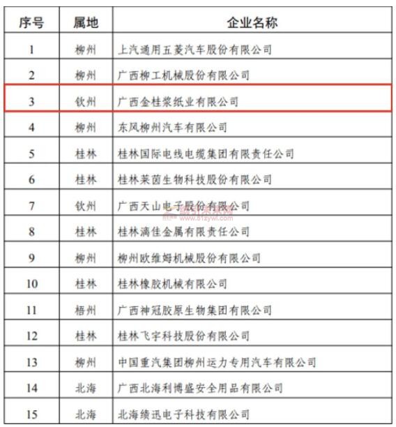 金桂漿紙獲評“廣西重點(diǎn)外貿(mào)品牌”企業(yè)